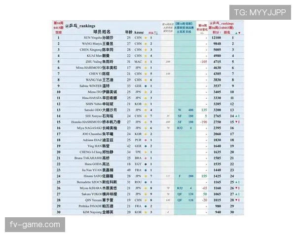 2026世界杯C组最新积分榜变化预测
